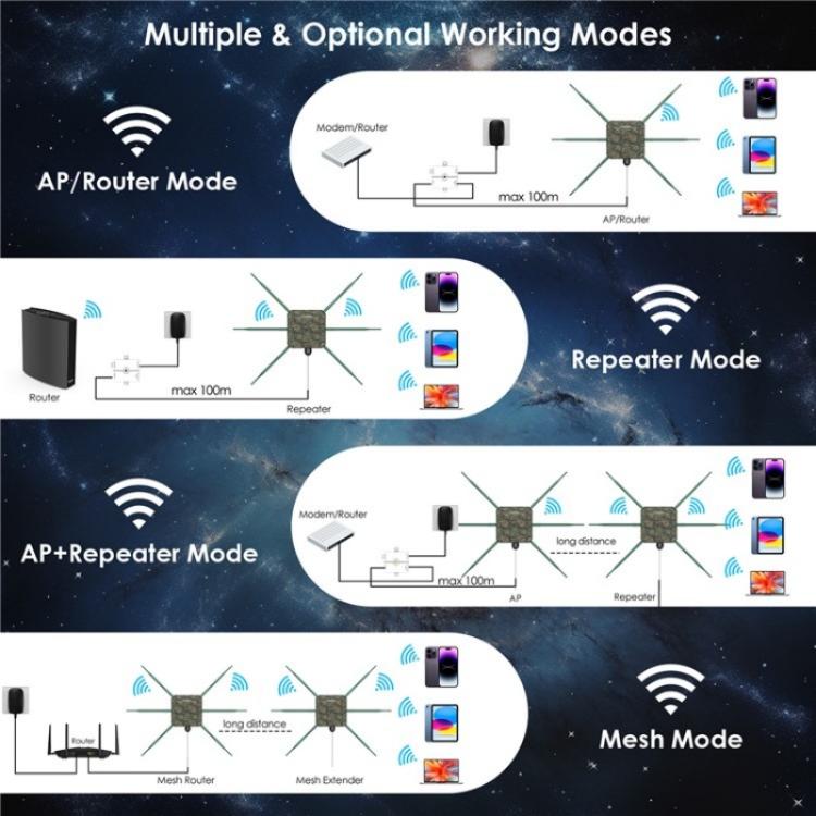 WAVLINK WN588HX3 AX3000 Outdoor WiFi Extender with 6 Antennas Dual Band WiFi Repeater, US Plug, EU Plug, UK Plug, AU Plug