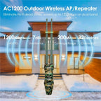 WAVLINK WN570HA2 IP67 Waterproof Outdoor WiFi Extender AC1200 Dual Band Wireless Router, US Plug, EU Plug, UK Plug, AU Plug