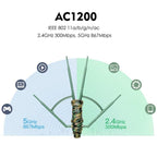 WAVLINK WN572HP3 With Poe High Gain Antennas AC1200 Dual Band WiFi Extender, US Plug, EU Plug, UK Plug, AU Plug