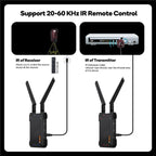 BOVBOX 081 400m Range 1080P HD Video Transmitter Receiver Use Wireless HDMI Extender, US Plug, UK Plug, EU Plug, AU Plug