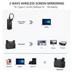 BOVBOX 091-TC For Phone Projector USB C Wireless Transmitter And Receiver Video Extender, US Plug, UK Plug, EU Plug, AU Plug