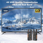 VRRIIS 097PRO Outdoor Live Streaming Audio Video Wireless Transmitter Receiver 4K HD Extender, US Plug, UK Plug, EU Plug, AU Plug