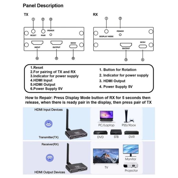 D9-1 / D10-1 Support 90 Degree Screen Rotation 8X1 HDMI Wireless Display Adapter