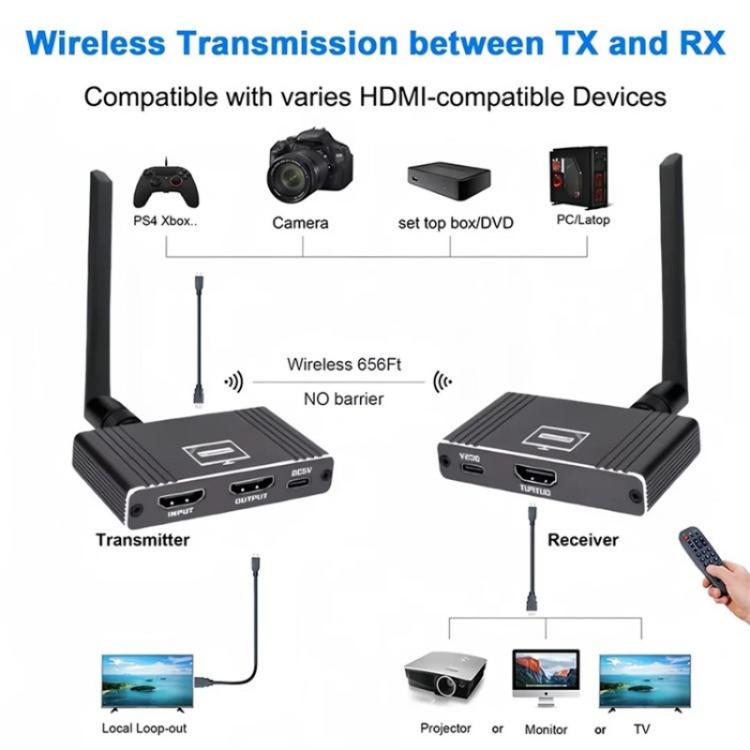 D9-1 / D10-1 Support 90 Degree Screen Rotation 8X1 HDMI Wireless Display Adapter