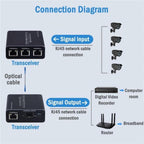 HW6 With TX / RX 1.25G Single Mode Single Fiber Transmission Adapter