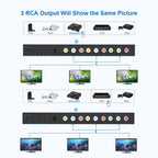 RCA 4 In 3 Out AV Audio Video Signal Composite Switcher AV Switch Splitter Box, US Plug, EU Plug