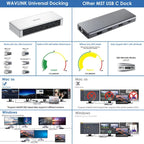 WAVLINK UG69PD12 DisplayLink Docking Station Quad  Monitors For Laptops M1 / M2 / Mac & Windows, US Plug, UK Plug, EU Plug