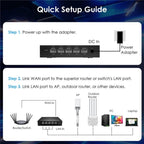 WAVLINK WN701AE IEEE 802.3AF / AT Auto-Discovery Centralized AP Management Poe Switch, US Plug, UK Plug, EU Plug, AU Plug