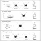 WAVLINK WN588HA2 AP Repeater WiFi Signal Booster AC1200 Dual Band WiFi Extender, US Plug, UK Plug, EU Plug, AU Plug