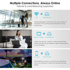 WAVLINK WNT100X3  AX3000 160MHz MU-MIMO OFDMA VPN Dual Band WiFi 6 Travel Router, US Plug, UK Plug, EU Plug, AU Plug