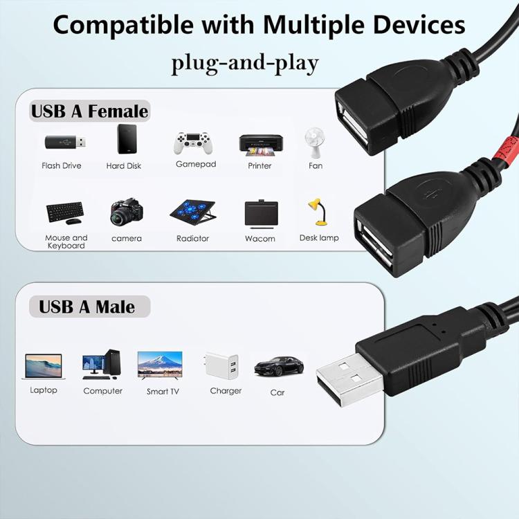 JUNSUNMAY USB 2.0 Male to 2 Dual USB Female Jack Y Splitter Hub Power Cord Extension Adapter with On/Off Switch