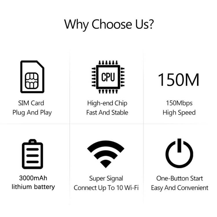 M6-E Eurasian Version Car Outdoor WiFi Hotspot Device Portable 4G LTE Mobile WiFi Router, M6-E