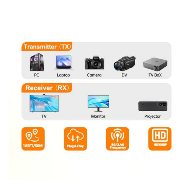 Wireless HDMI Extender 4K HD Decode 1080P Output,Monitor from PC/Laptop/Projector/TV Box