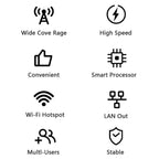 CP116-E Eurasian Edition SIM Card Slot Single Port 4G LTE Router CPE 300Mbps Wireless Router, US Plug, EU Plug, UK Plug