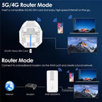 WAVLINK WNF100X3NR-B Global Version Nano SIM Slot 5G NR CPE Router WiFi 6 , Specifications:US Plug, WNF100X3NR-B