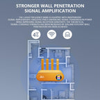 WR860-E With SIM Card Slot Wireless Repeater 4 Antennas 4 Ethernet Ports 4G LTE WiFi 6 Router, White, Orange