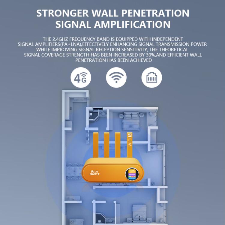 WR860-E With SIM Card Slot Wireless Repeater 4 Antennas 4 Ethernet Ports 4G LTE WiFi 6 Router, White, Orange
