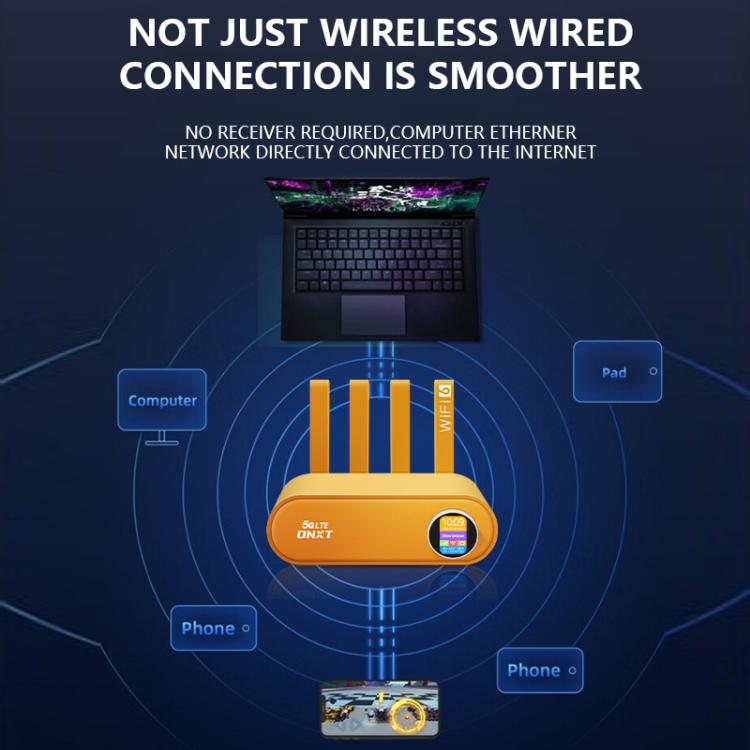 WR860-E With SIM Card Slot Wireless Repeater 4 Antennas 4 Ethernet Ports 4G LTE WiFi 6 Router, White, Orange