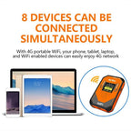 A51-E SIM Card Slot Mobile Wireless Modem Portable 4G WiFi Router Hotspot Eurasian Version, A51-E