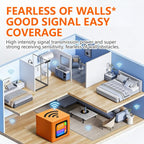 Q51-E SIM Card Slot and RJ45 Port 4G LTE WiFi 6 Router CPE Wireless Modem, EU Plug, UK Plug