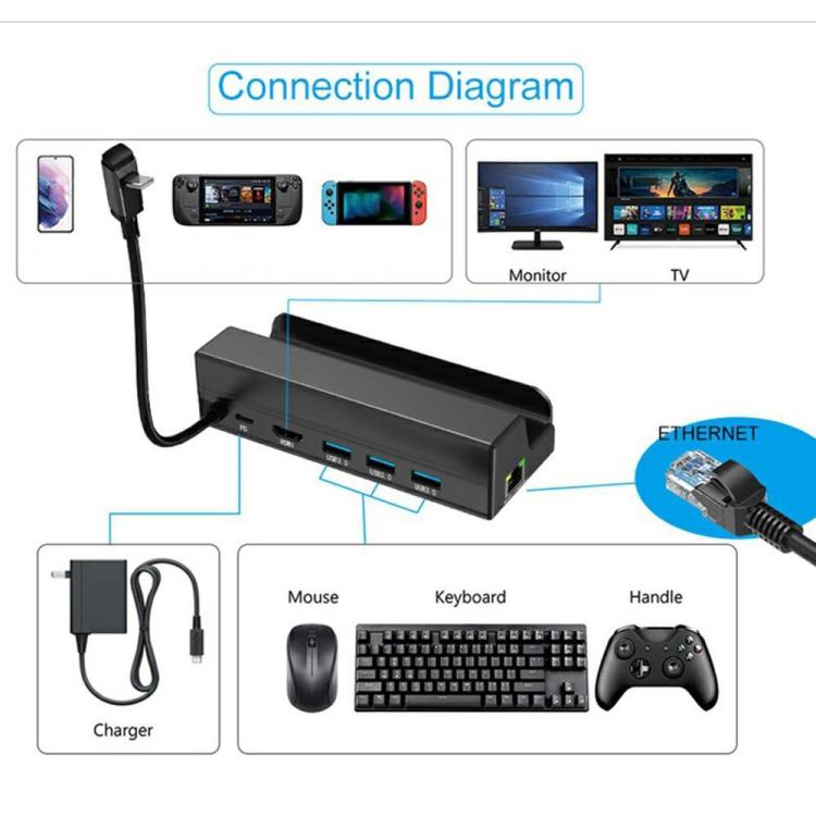 HC-86E 6 in 1 Gigabit Ethernet 4K HD PD 60W Charging Hub For Game Consoles, HC-86E