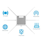 HW3000B Dual Band 3000Mbps IP67 Waterproof WiFi 6 Outdoor Wireless AP Router, US Plug, EU Plug, UK Plug, AU Plug