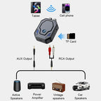 W25 AUX + RCA Dual Port & TF Card Slot Bluetooth 5.4 Audio Transceiver Car Audio Adapter