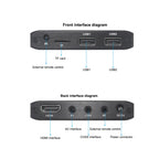 4K HD Player Single AD, US, EU, UK
