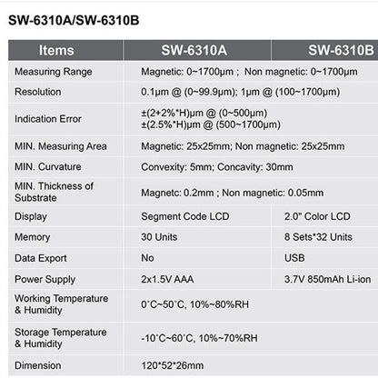 SNDWAY High-precision Car Paint Finish Coating Thickness Gauge Paint Measuring Instrument, SW6310A Standard Edition, SW6310B Upgrade Edition