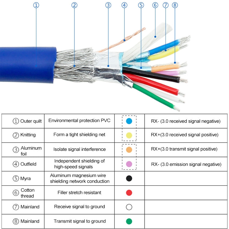 50cm USB3.0 cable motherboard 20pin cable mother-to-female extension conversion F-F
