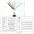 50CM USB3.0 20P To USB Type-C Mother Chassis PCI Bit Baffle Wire