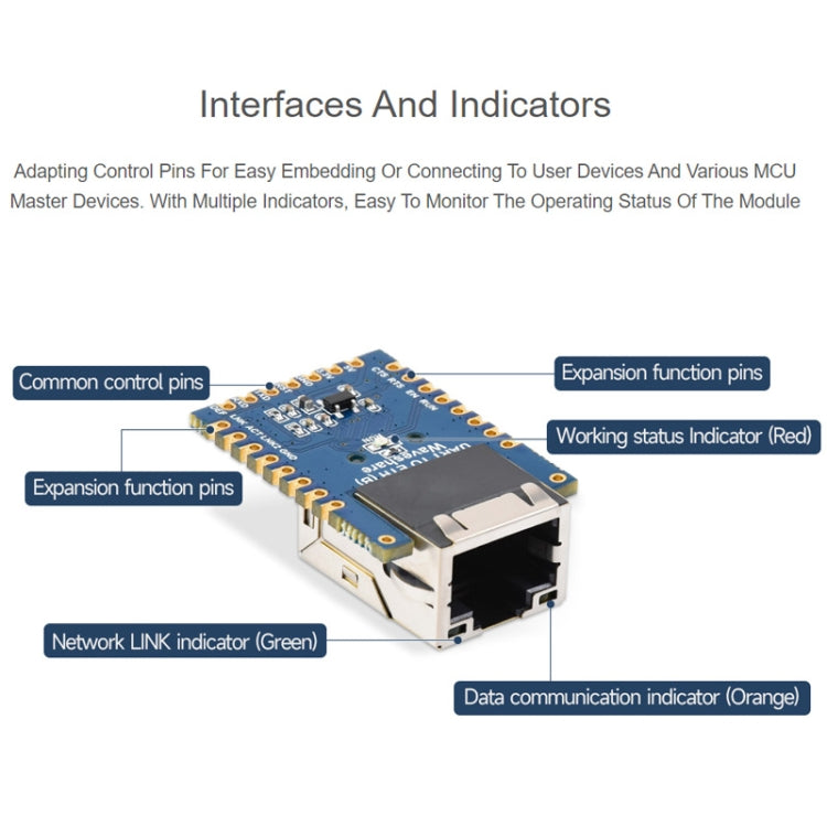 Waveshare UART TO ETH (B) TTL UART To Ethernet Mini Module, UART TO ETH (B)