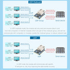 Waveshare UART TO ETH (B) TTL UART To Ethernet Mini Module, UART TO ETH (B)