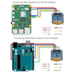 Waveshare 0.96 inch OLED Display Module, 128×64 Resolution, SPI / I2C Communication, 0.96 inch OLED (C Yellow Blue), 0.96 inch OLED (D White), 0.96 inch OLED (E Blue)