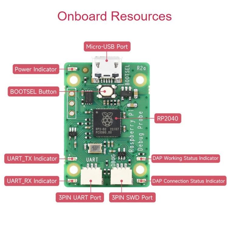 Waveshare For Raspberry Pi USB Debug Probe Module, 24270