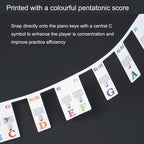 Children Beginner Piano Keyboard Color Stickers Musical Instrument Accessories, Imitation Piano Keys 61 Keys, Piano Keys 61 keys, Piano Keys 88 keys