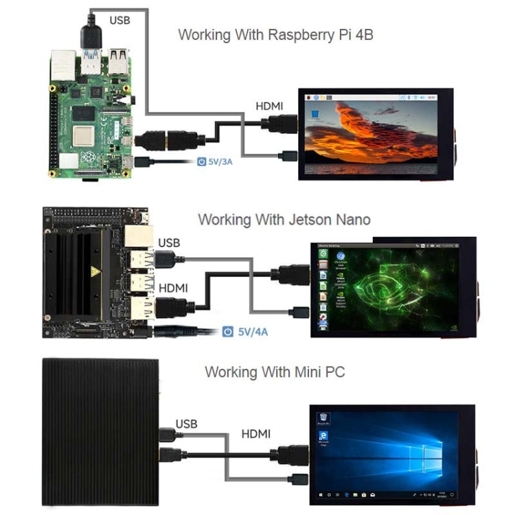 Waveshare 3.5inch 480x800 IPS Capacitive Touch LCD Display For Raspberry Pi ,HDMI Interface, 3.5 inch