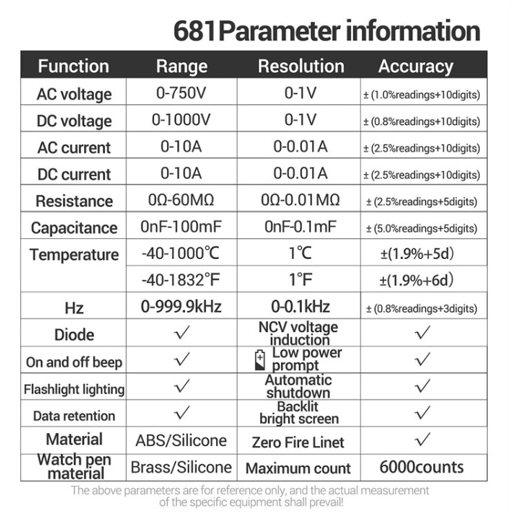 ANENG 681 LCD Digital Display Screen Smart Automatic Range Rechargeable Multimeter, 681 Black, 681 Red