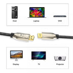 1.4 Version DP Cable Gold-Plated Interface 8K High-Definition Display Computer Cable OD6.0MM 30AWG With Nylon Mesh, 1m, 1.5m, 2m, 3m, 5m