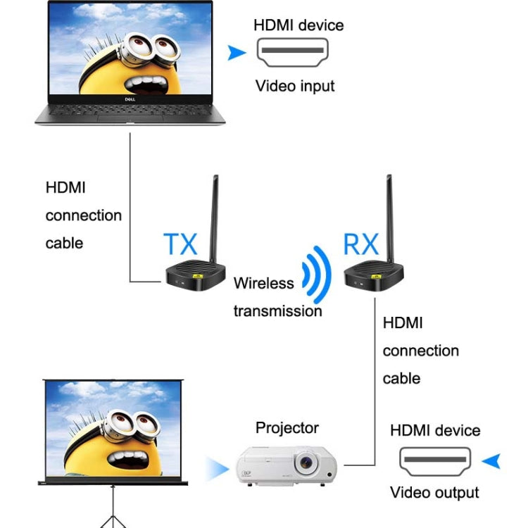 AY88 HDMI Wireless Transmitter WIFI Signal Extender H.264 Format Multi-To-One Application, AY88 US Plug, AY88 UK Plug