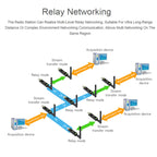 Waveshare 2pcs USB To LoRa Data Transfer Module Based On SX1262, LF Version Using TCXO Crystal Oscillator, HF Version Using TCXO Crystal Oscillator, LF Version Using XTAL Crystal Oscillator, HF Version Using XTAL Crystal Oscillator