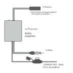 CHEYOULE ANT-208PLUS Car Radio FM AM DAB Antenna 3 in 1 Signal Amplifier, ANT-208PLUS