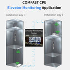 COMFAST CF-E120A 5.8G Outdoor Wireless High-Power Monitoring CPE Bridge, US Plug, EU Plug