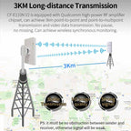 COMFAST CF-E120A 5.8G Outdoor Wireless High-Power Monitoring CPE Bridge, US Plug, EU Plug