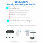 COMFAST CF-E120A 5.8G Outdoor Wireless High-Power Monitoring CPE Bridge, US Plug, EU Plug