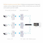 COMFAST CF-E120A 5.8G Outdoor Wireless High-Power Monitoring CPE Bridge, US Plug, EU Plug