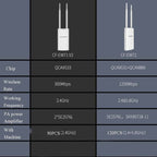 Comfast Outdoor High-Power Wireless Coverage AP Router, EW71 300Mbps, EW72 1200Mbps