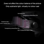 for DJI Mavic 3 Classic PGYTECH Multi-layer Coated Filter, UV, CPL, VND（2-5 Gear）, VND（6-9 Gear）, CPL+ND-PL Set