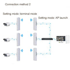 COMFAST E314n 300mbps Covers 5 Kilometers Wifi Base Station Wireless Bridge, EU Plug, US Plug, UK Plug