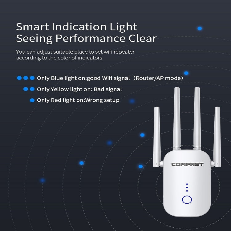 COMFAST CF-WR758AC Dual Frequency 1200Mbps Wireless Repeater 5.8G WIFI Signal Amplifier, CN Plug, TBD05451904, TBD05451904EU, TBD05451904UK